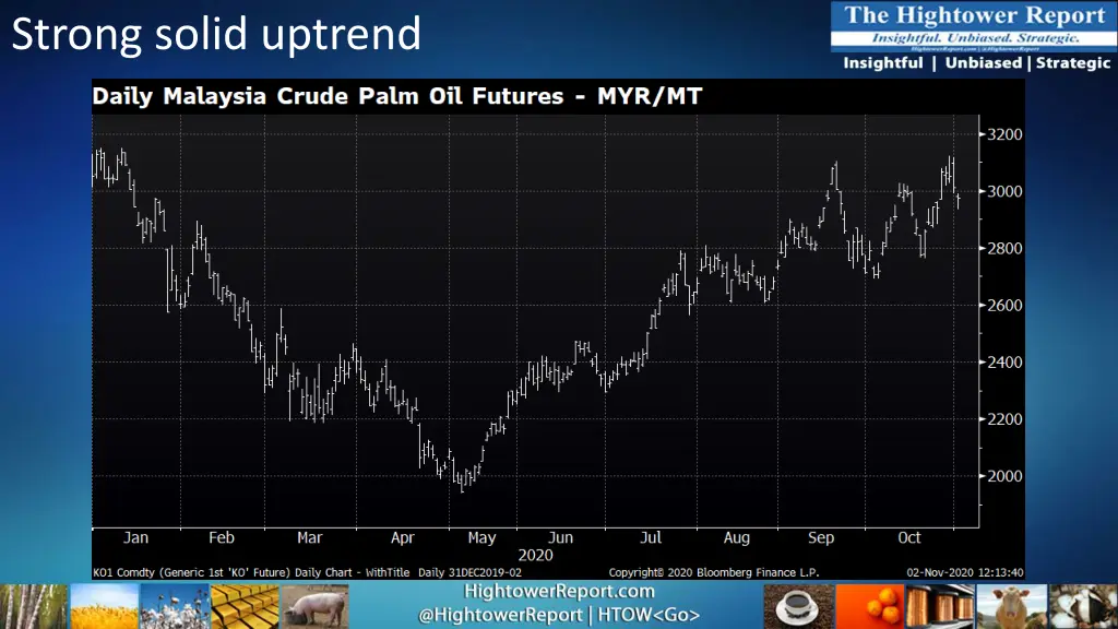 strong solid uptrend