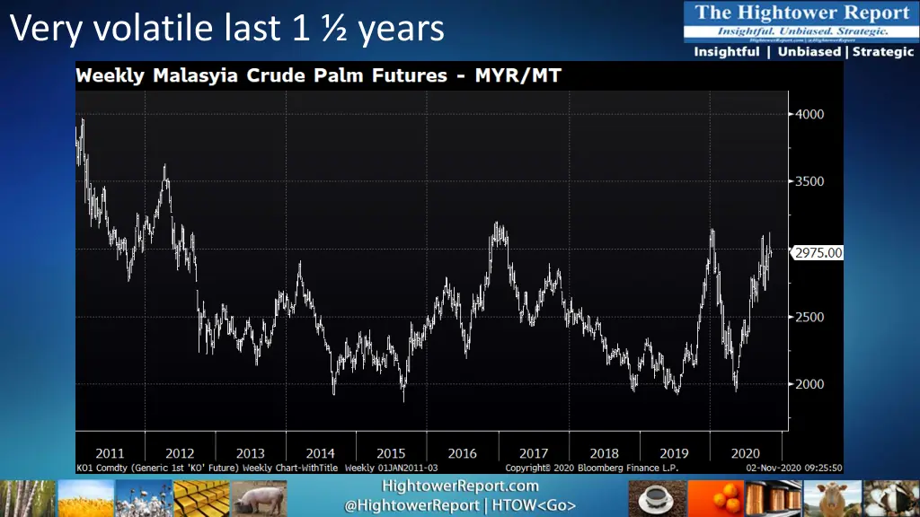 very volatile last 1 years