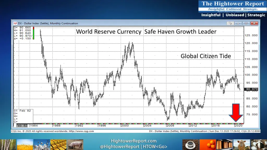 world reserve currency safe haven growth leader