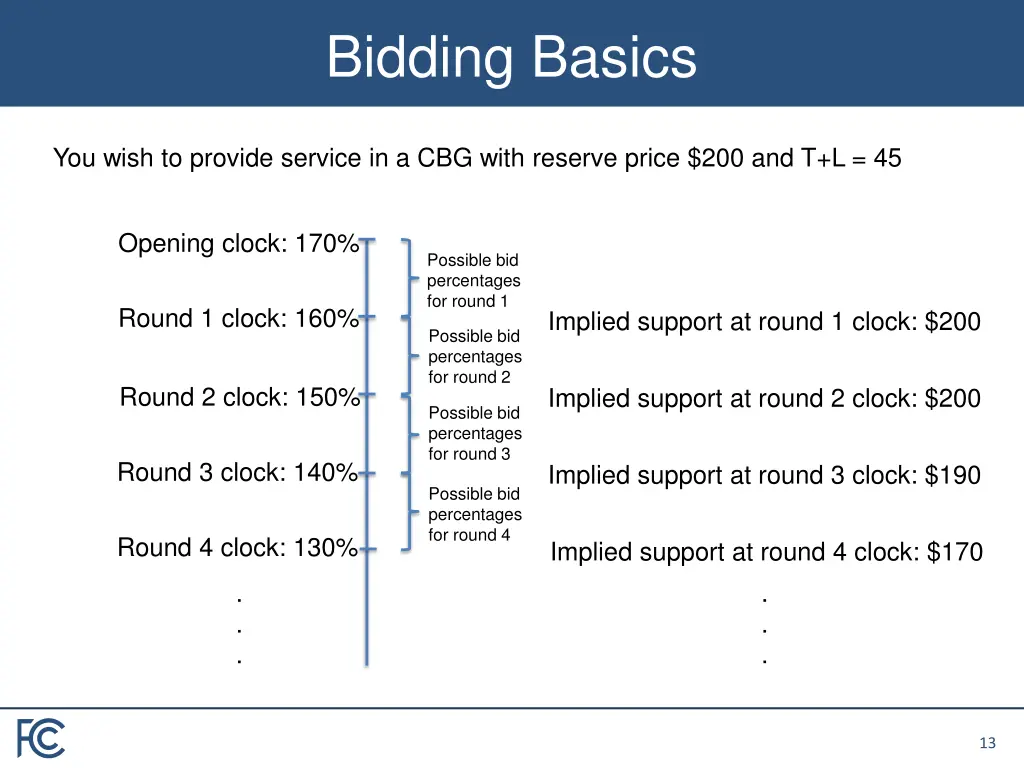 bidding basics 6