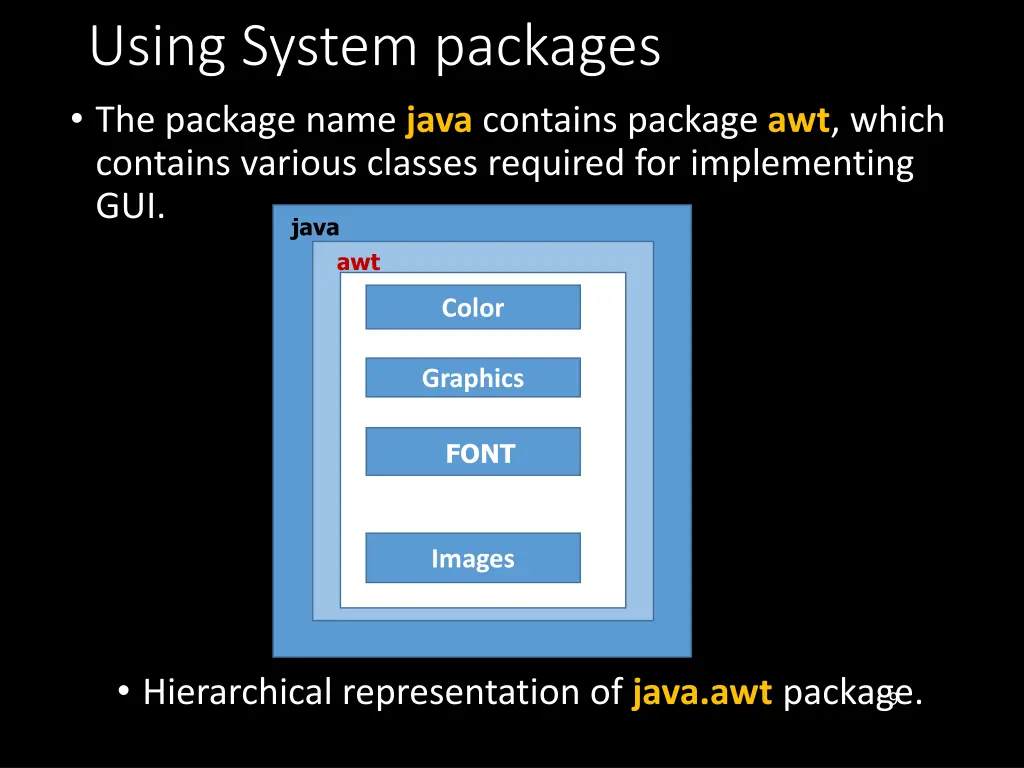 using system packages the package name java