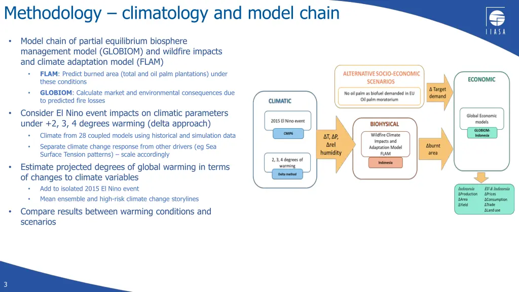 methodology climatology and model chain