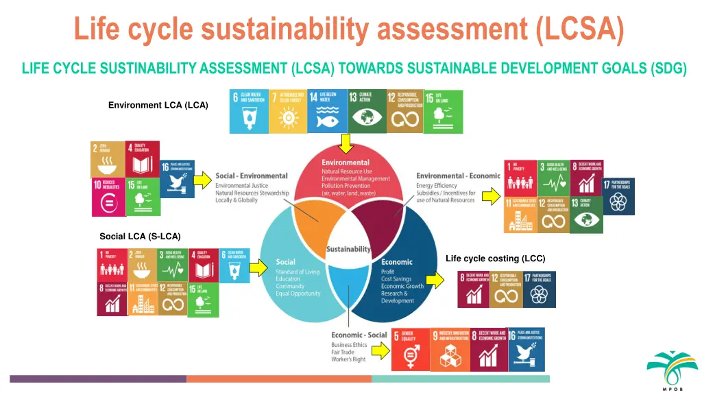 life cycle sustainability assessment lcsa 1