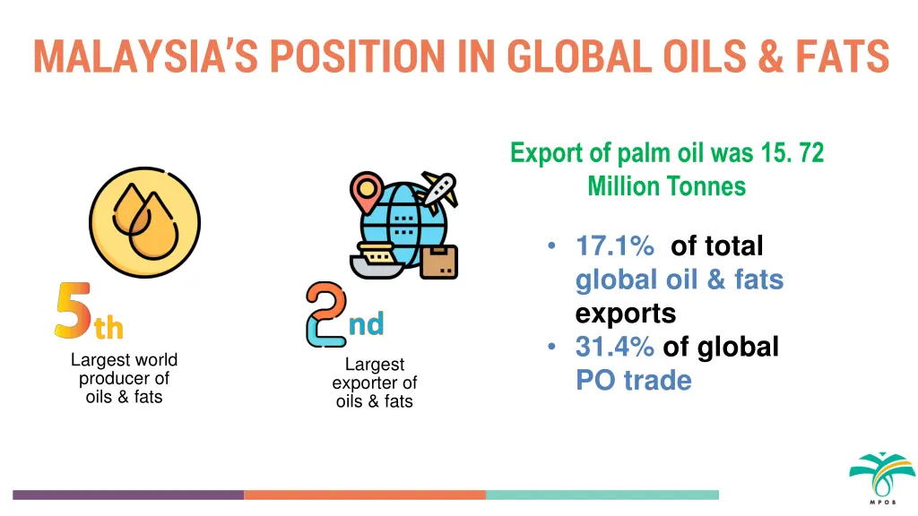 malaysia s position in global oils fats