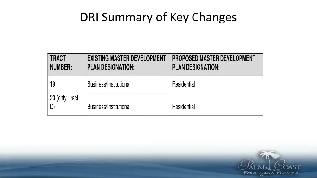 dri summary of key changes