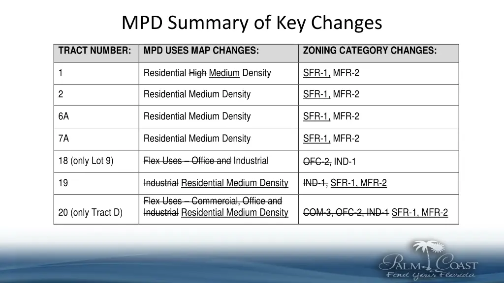 mpd summary of key changes