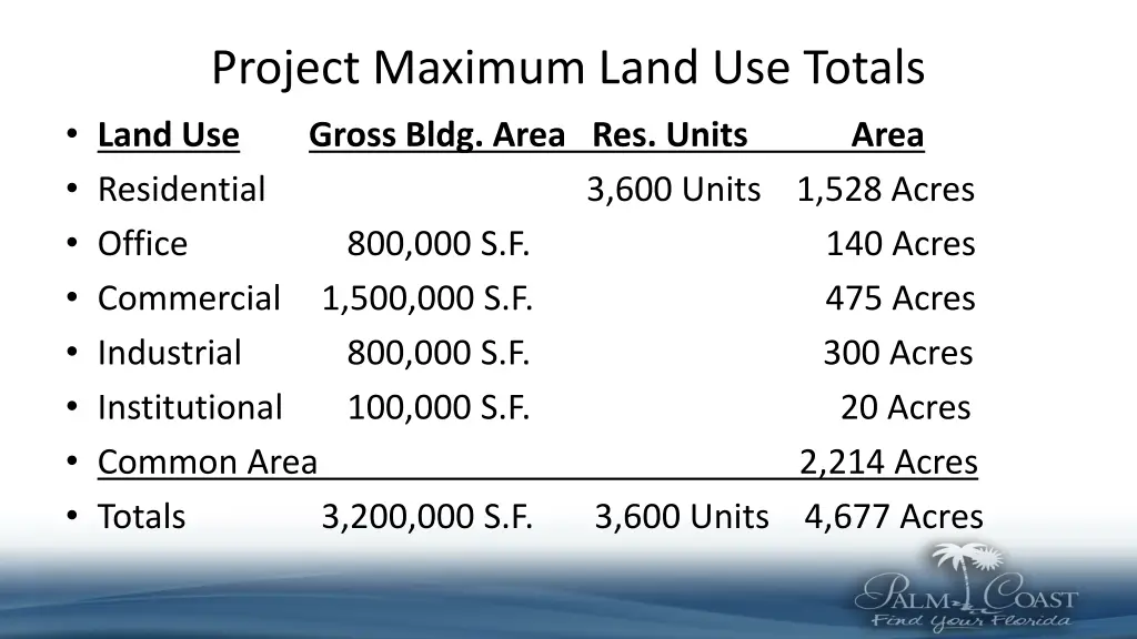 project maximum land use totals land use gross