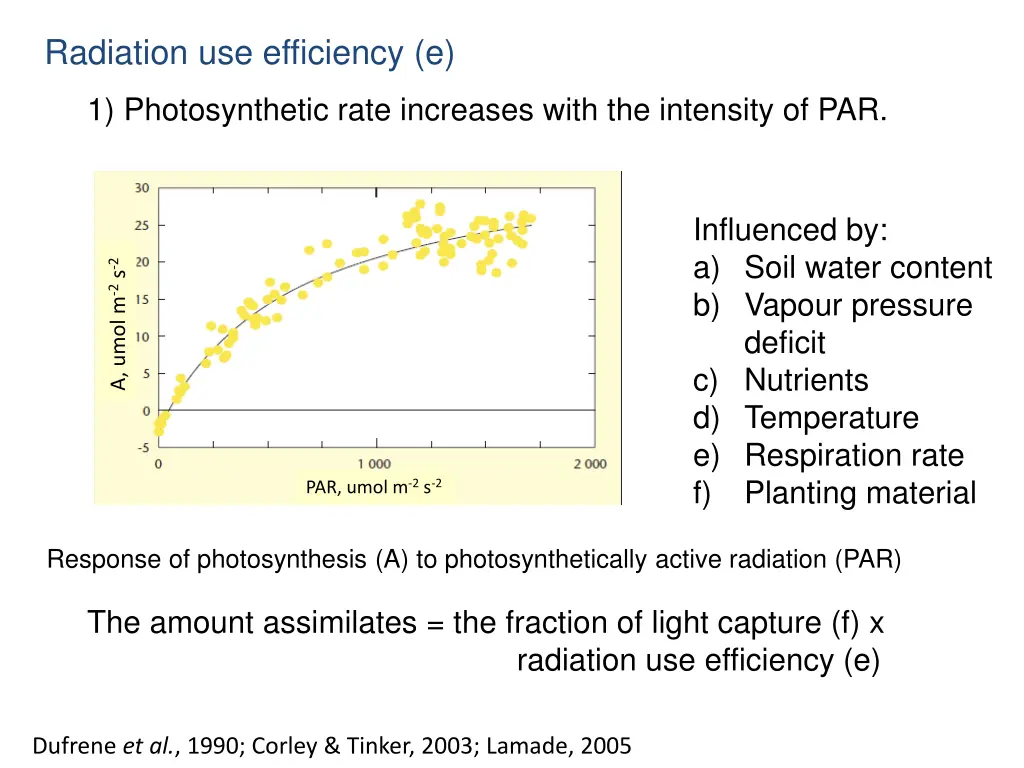 radiation use efficiency e