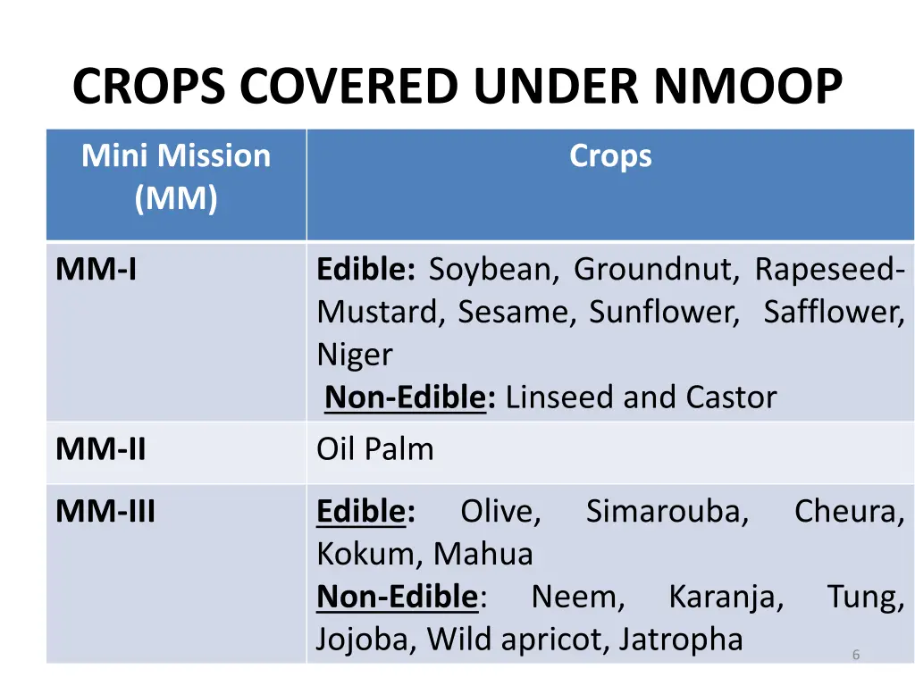 crops covered under nmoop