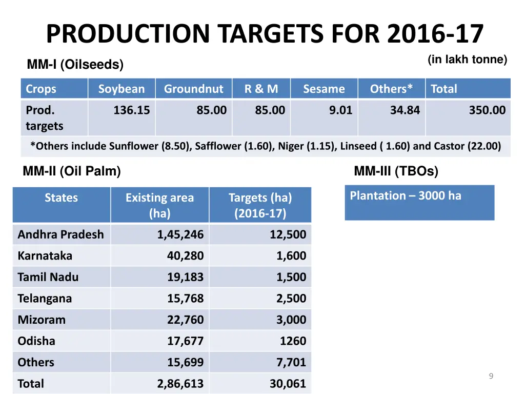 production targets for 2016 17 mm i oilseeds