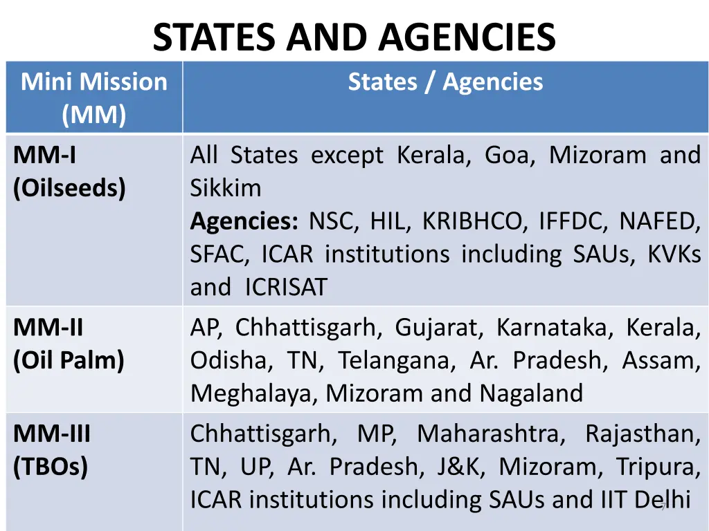 states and agencies mini mission mm mm i oilseeds