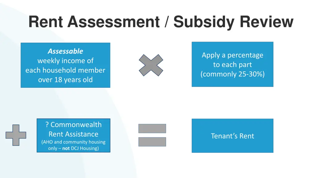rent assessment subsidy review