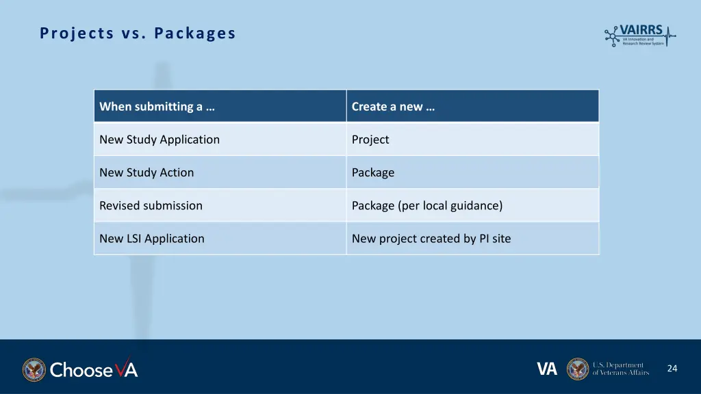 projects vs packages 1