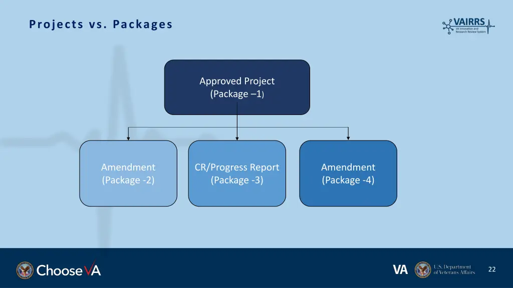 projects vs packages