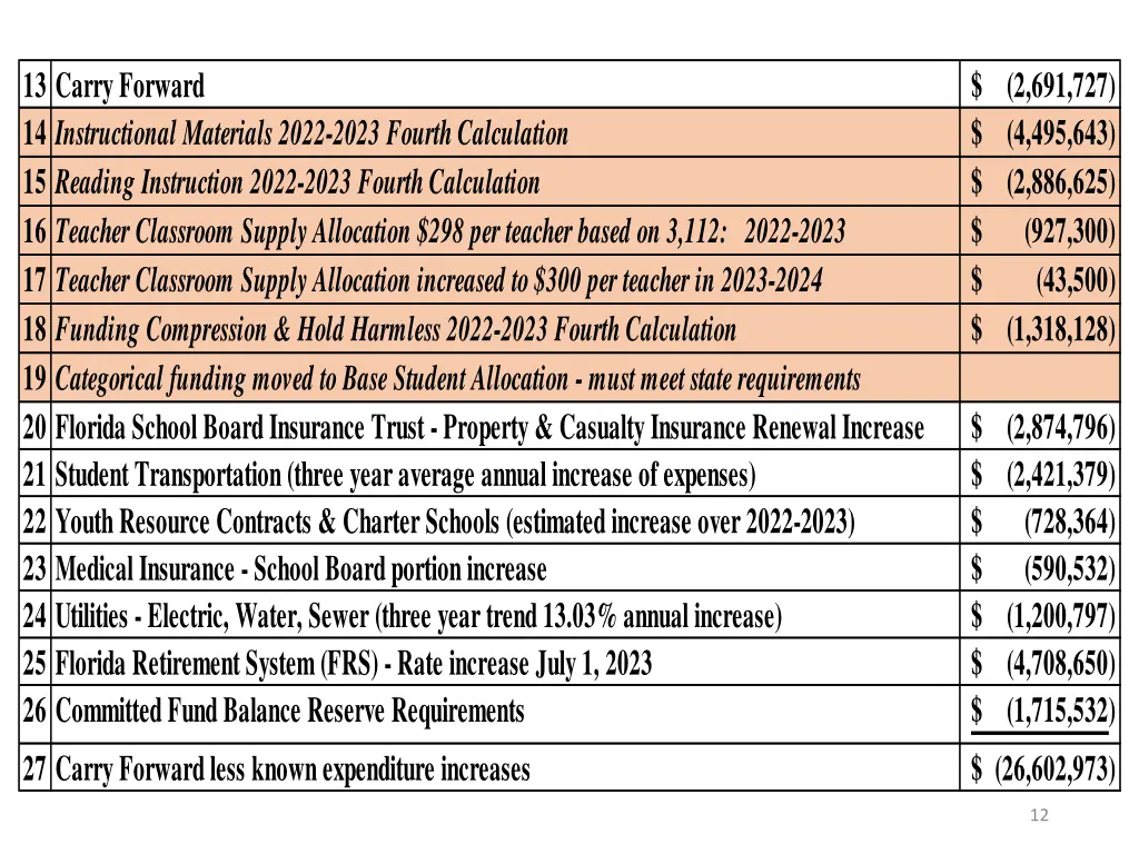 13 carry forward 14 instructional materials 2022