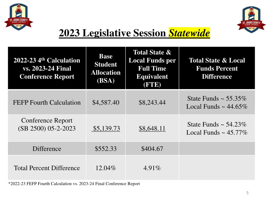 2023 legislative session statewide