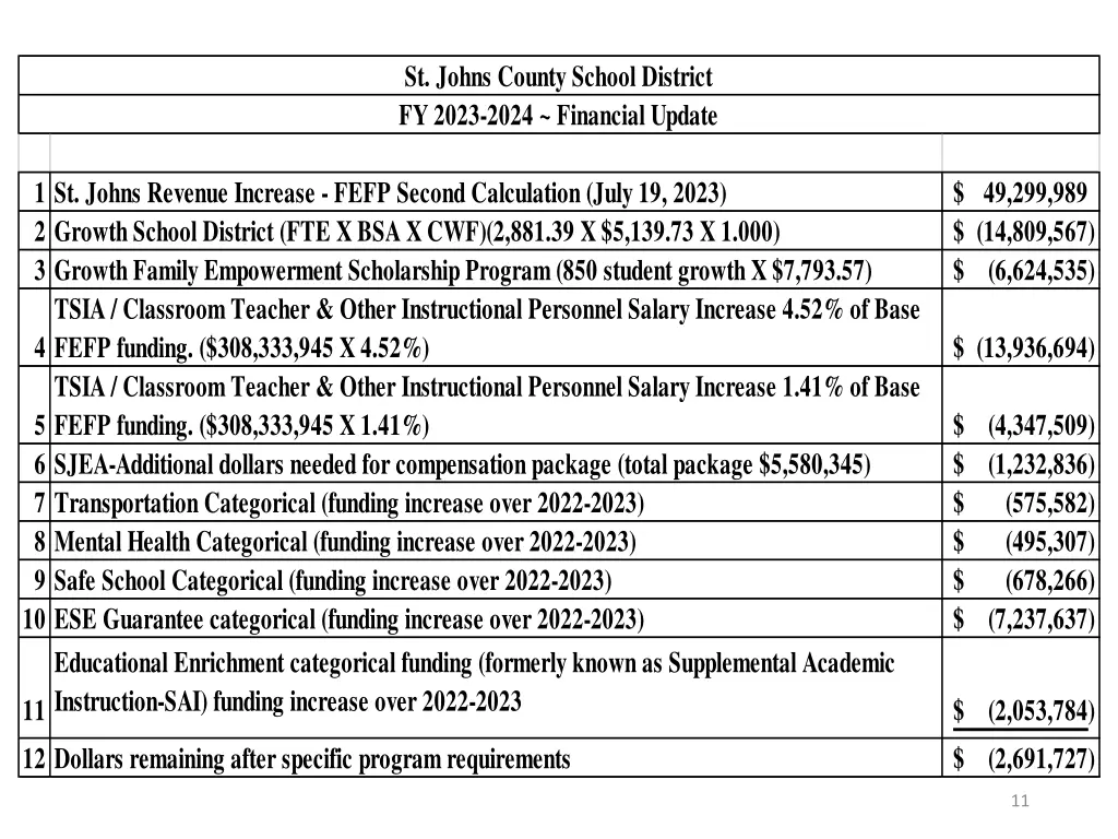 st johns county school district