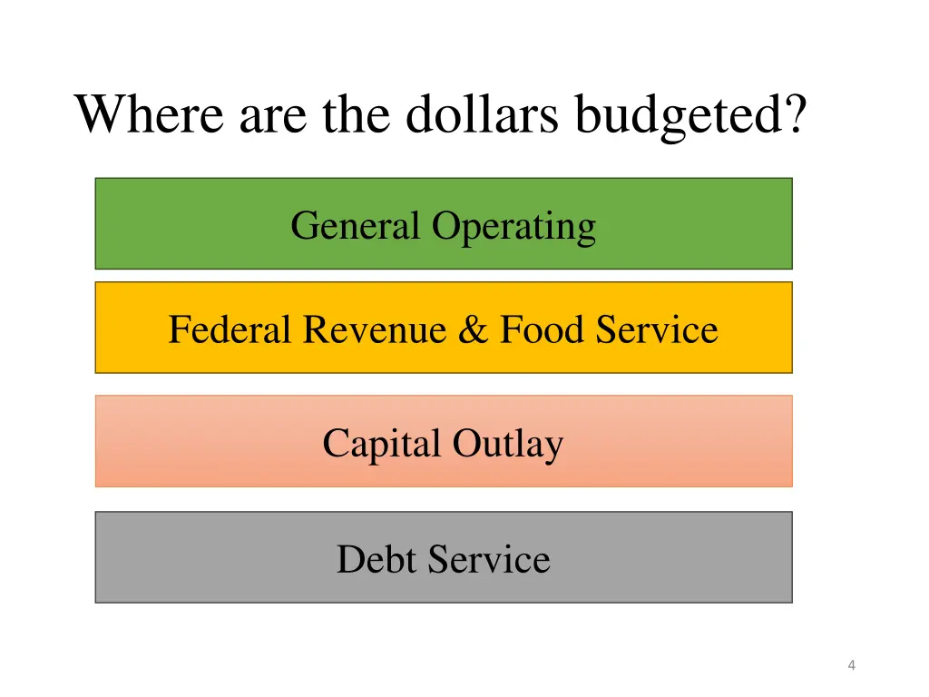 where are the dollars budgeted