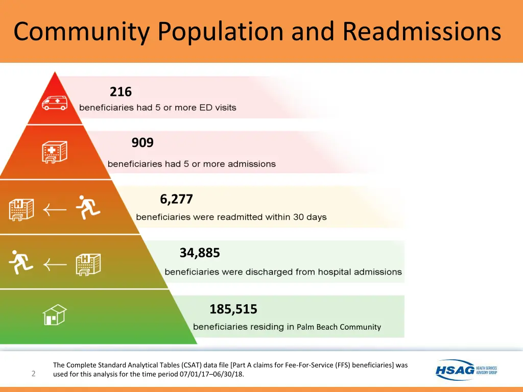 community population and readmissions