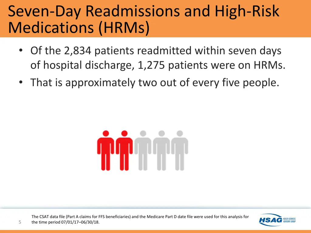 seven day readmissions and high risk medications