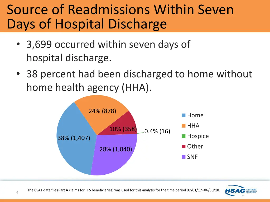 source of readmissions within seven days