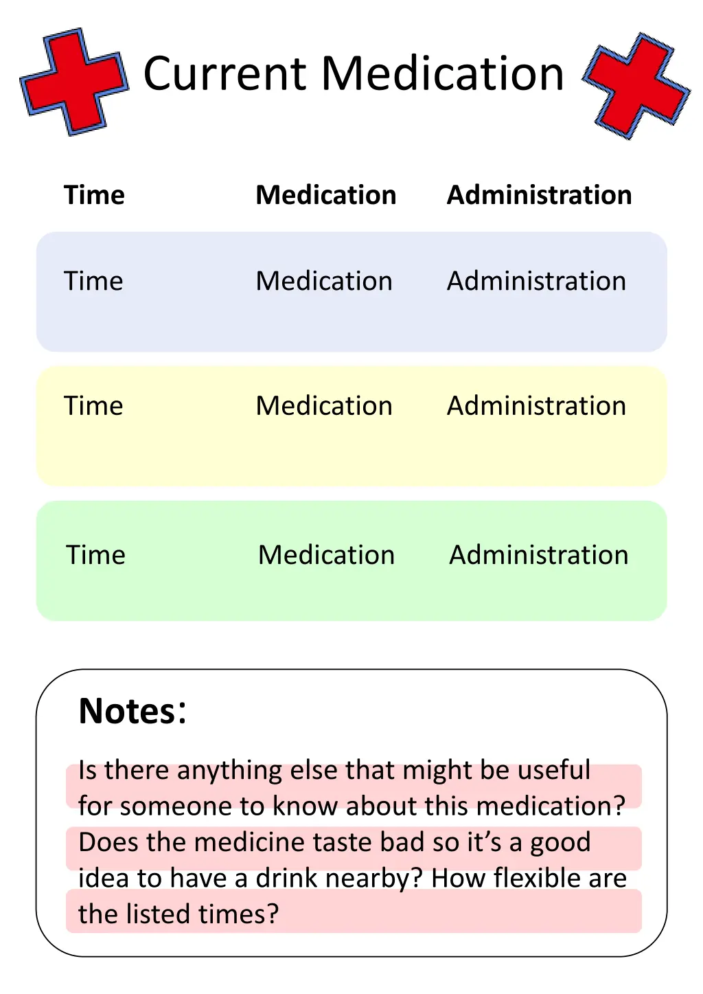 current medication