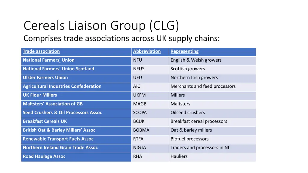 cereals liaison group clg comprises trade