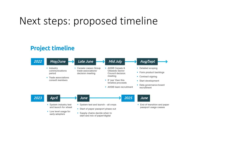 next steps proposed timeline