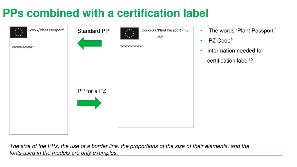 pps combined with a certification label