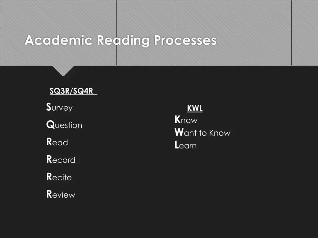 academic reading processes