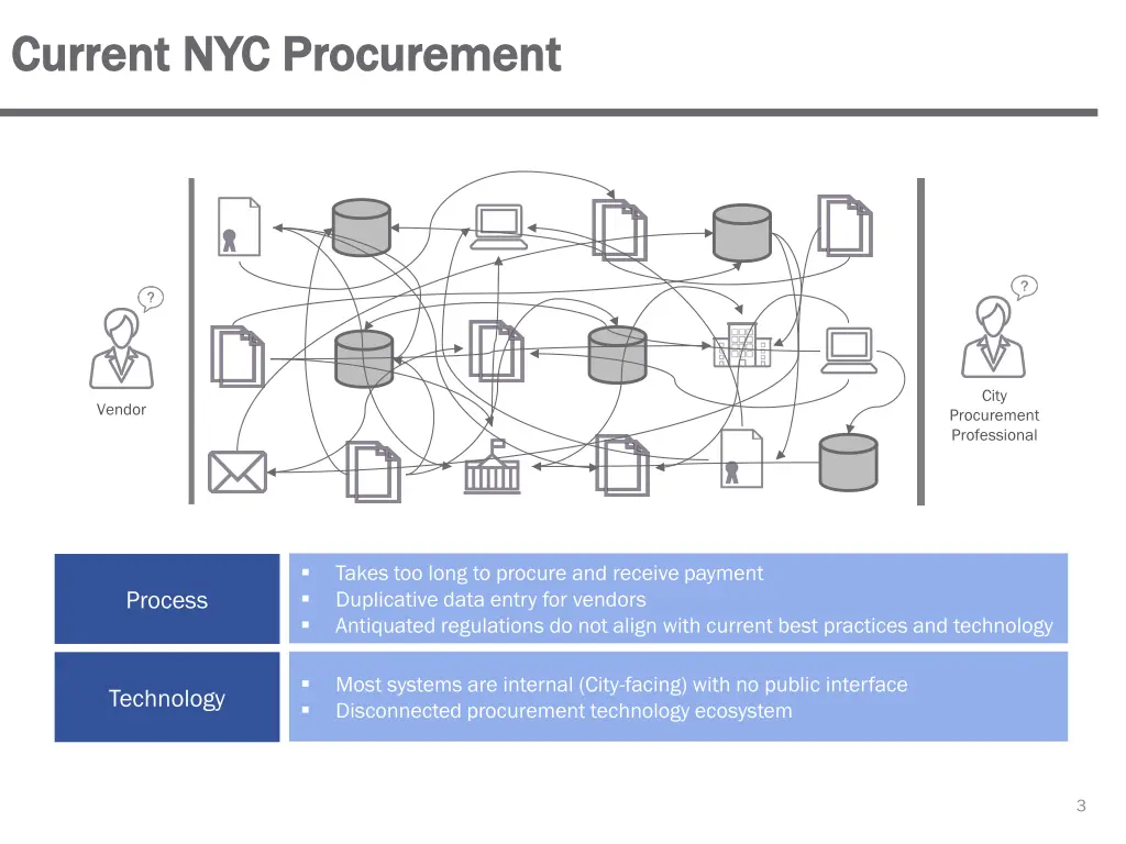 current nyc procurement current nyc procurement