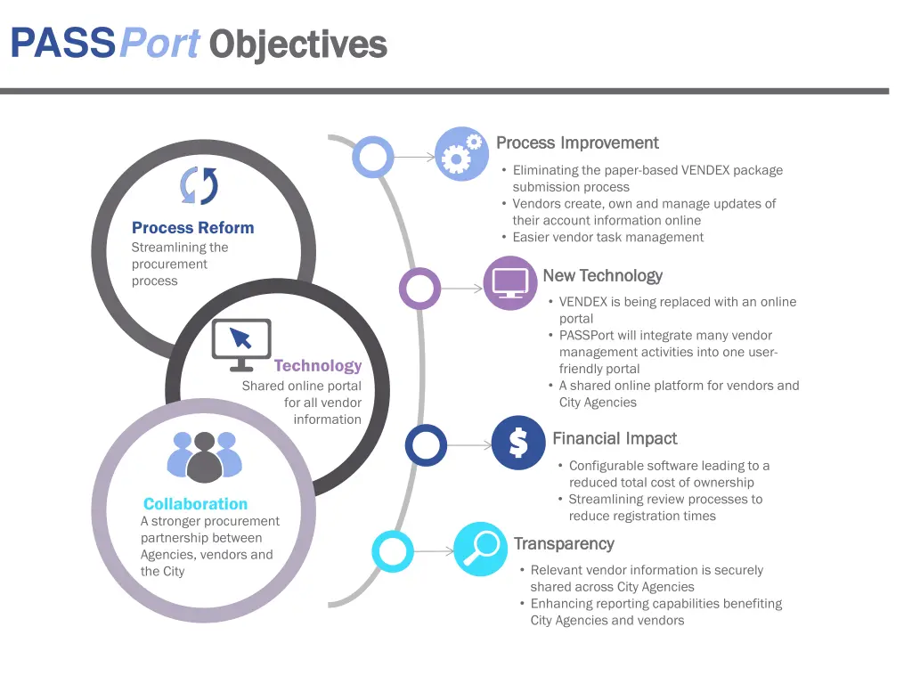 pass port objectives