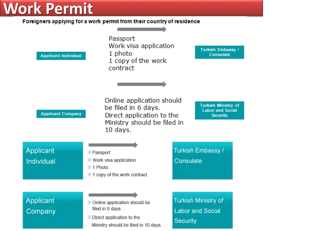 work permit 2