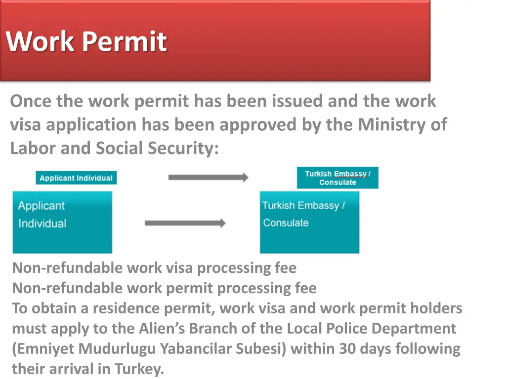 work permit 4