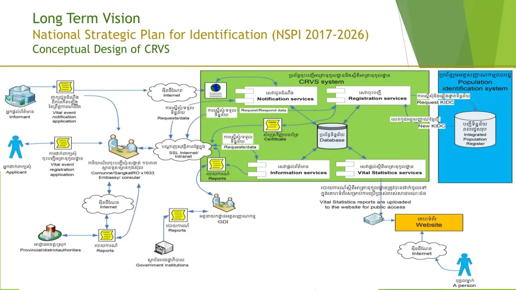 long term vision national strategic plan 1