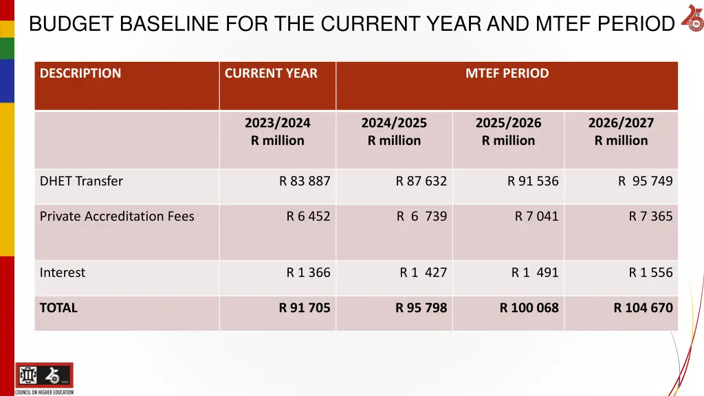 budget baseline for the current year and mtef