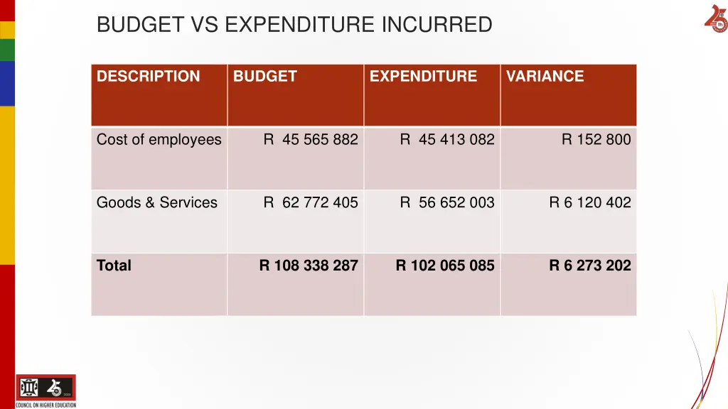 budget vs expenditure incurred