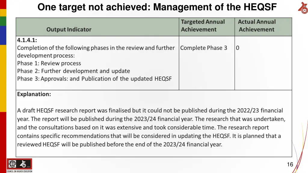 one target not achieved management of the heqsf
