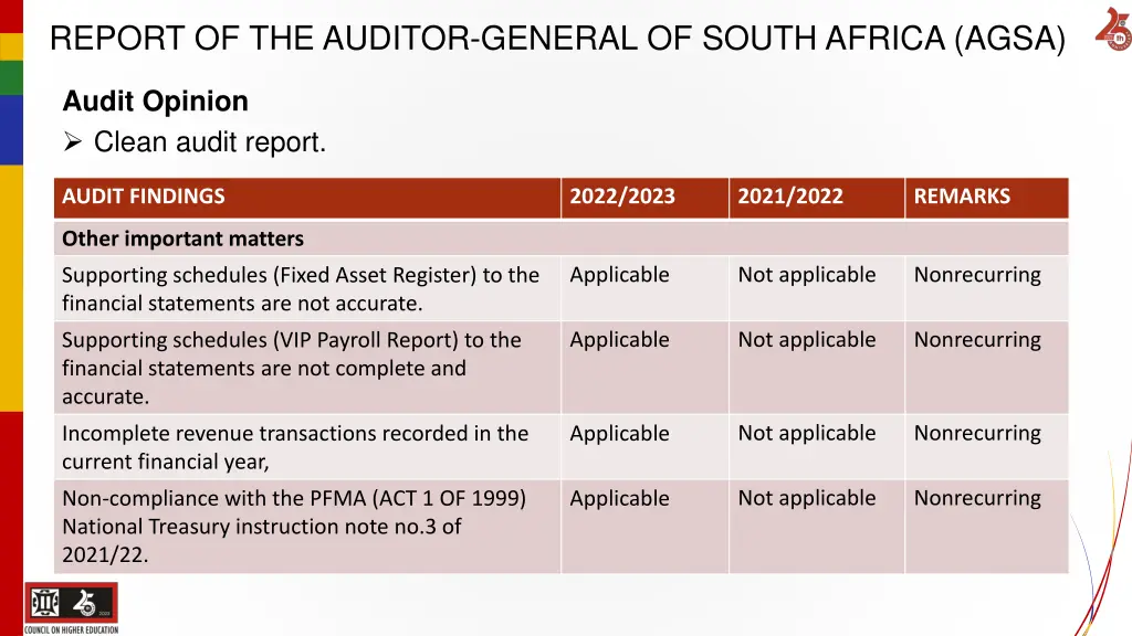 report of the auditor general of south africa agsa