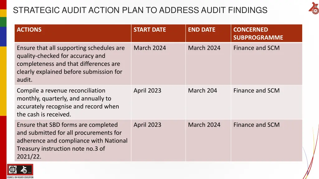 strategic audit action plan to address audit
