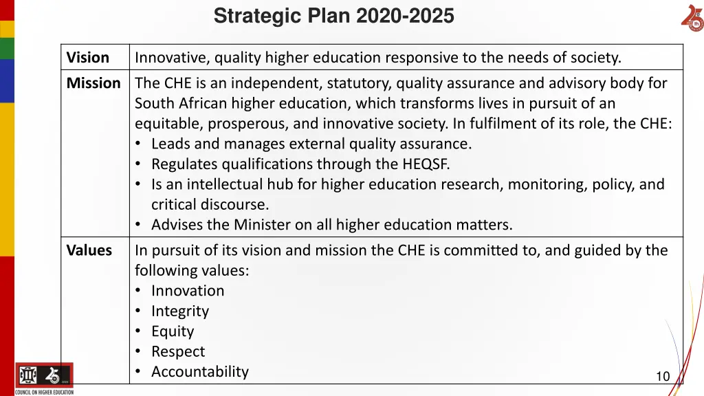 strategic plan 2020 2025