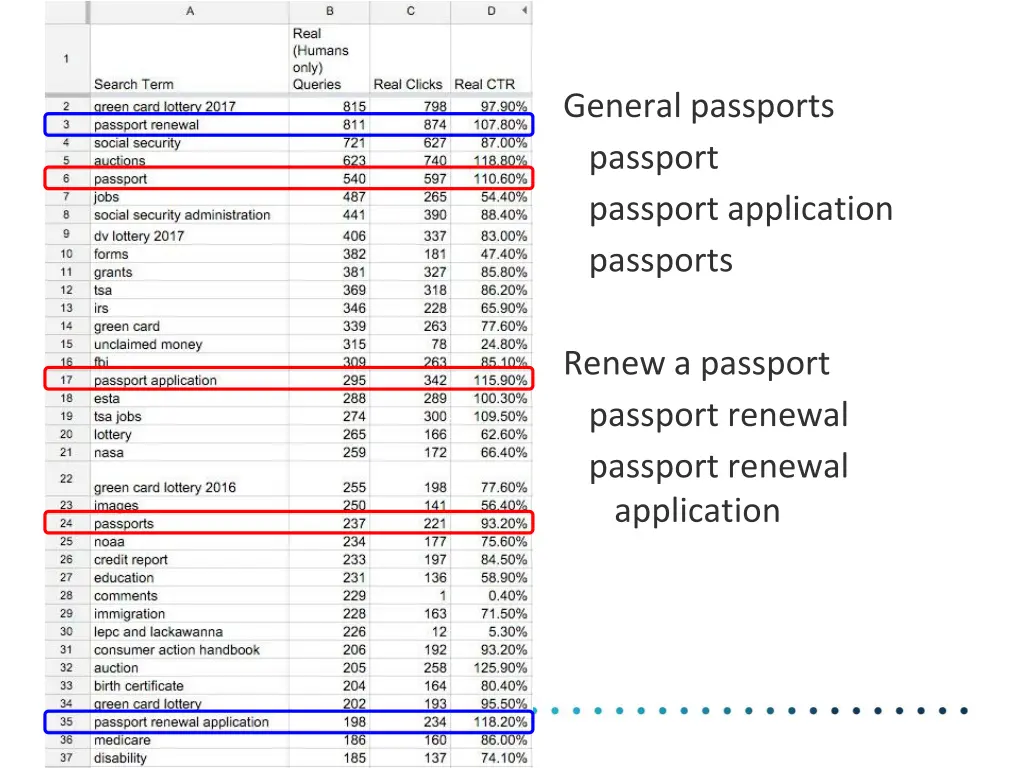 general passports passport passport application