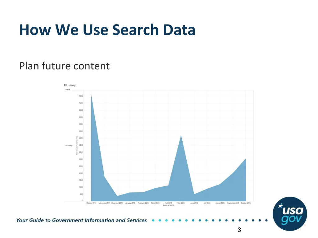 how we use search data