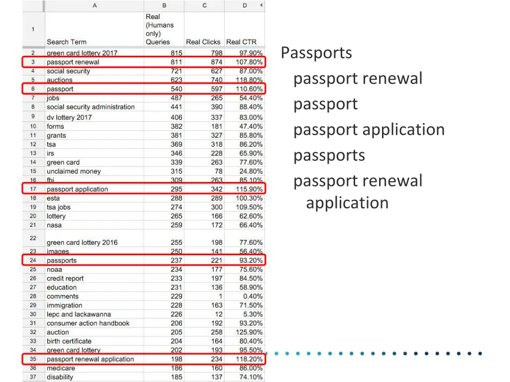 passports passport renewal passport passport