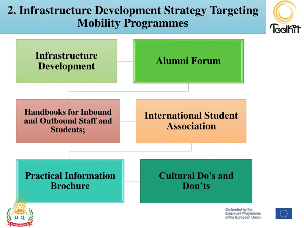 2 infrastructure development strategy targeting