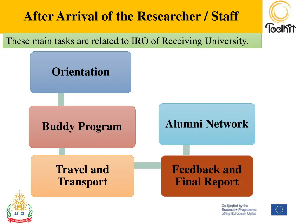 after arrival of the researcher staff