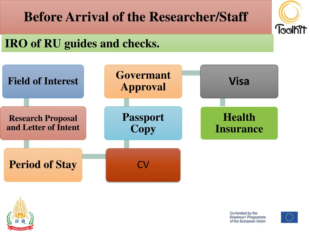 before arrival of the researcher staff