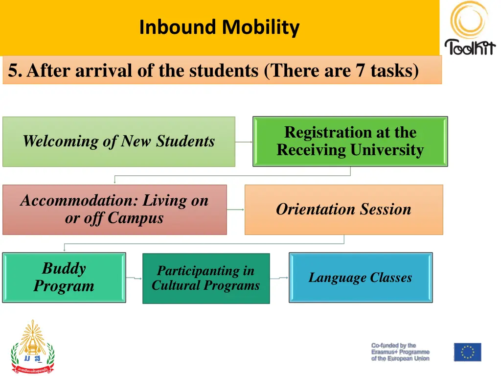 inbound mobility 5