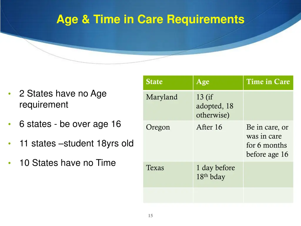 age time in care requirements