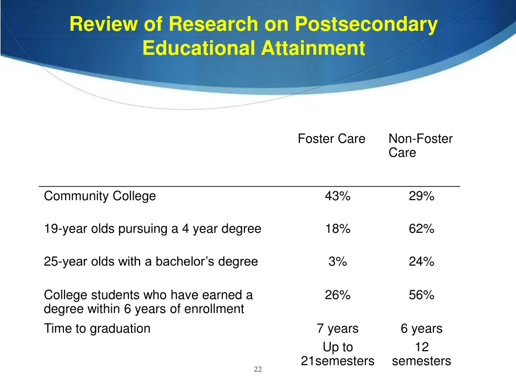 review of research on postsecondary educational